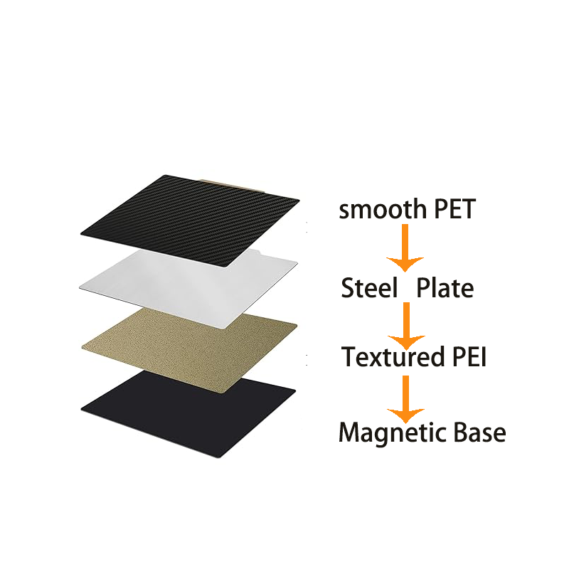 Çift Taraflı Dokulu PET+PEI Ba - 3D Printer Bed Spring incelemesi ve fiyatı