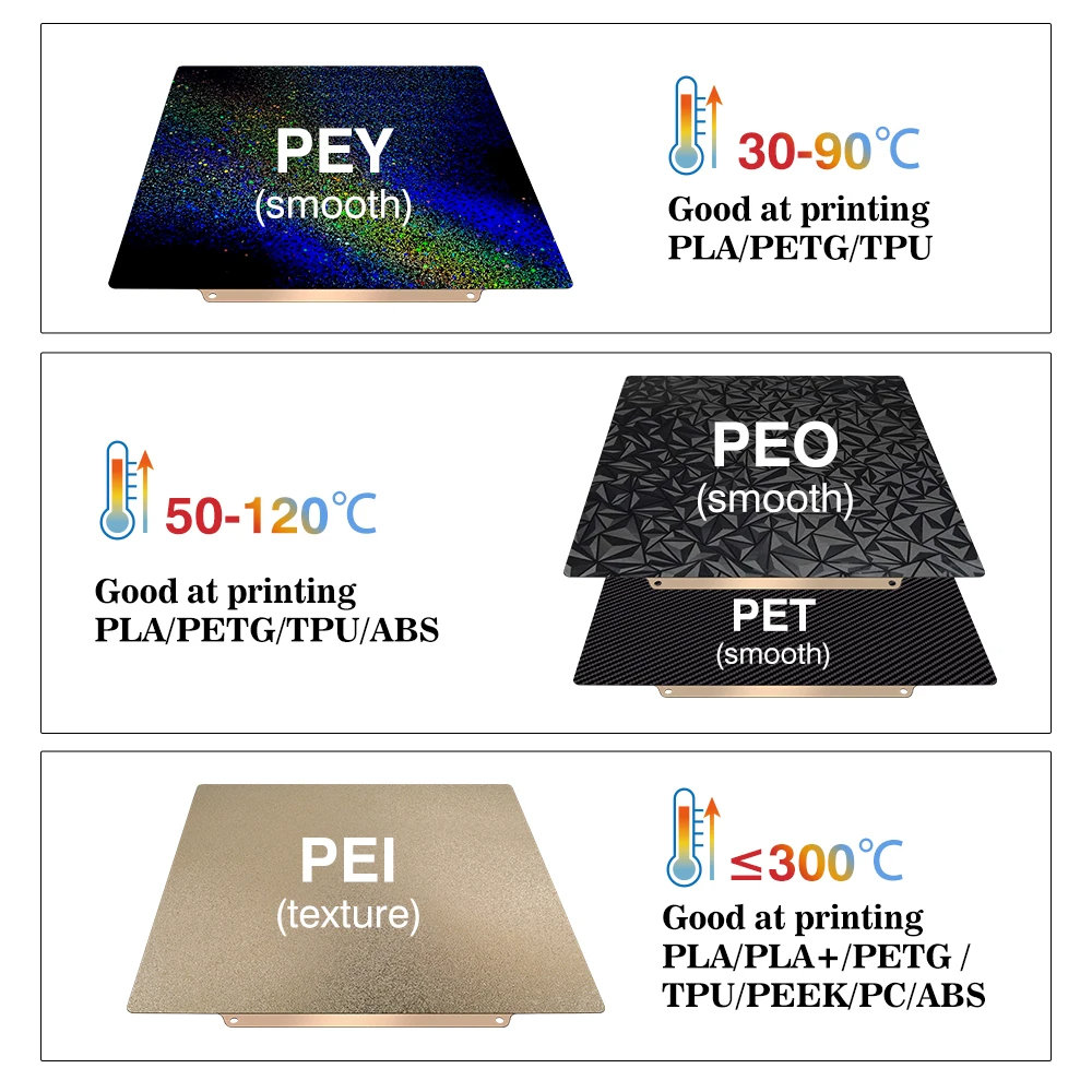 Yapı Plakası 257x257 Yaylı Çel - 3D Printing Laboratory incelemesi ve fiyatı